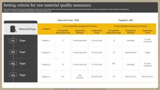 Optimizing Manufacturing Operations Powerpoint Presentation Slides Downloadable Analytical