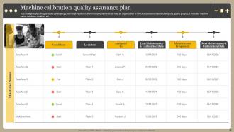 Optimizing Manufacturing Operations Powerpoint Presentation Slides Attractive Analytical