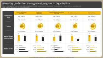 Optimizing Manufacturing Operations Powerpoint Presentation Slides Images Professionally