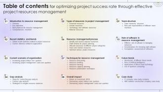 Optimizing Project Success Rate Through Effective Project Resources Management Complete Deck Ideas Informative