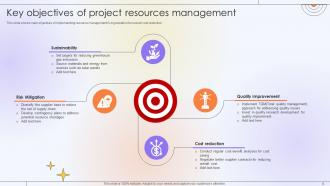 Optimizing Project Success Rate Through Effective Project Resources Management Complete Deck Best Informative