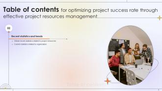 Optimizing Project Success Rate Through Effective Project Resources Management Complete Deck Content Ready Informative