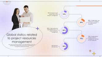 Optimizing Project Success Rate Through Effective Project Resources Management Complete Deck Editable Informative