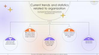 Optimizing Project Success Rate Through Effective Project Resources Management Complete Deck Impactful Informative