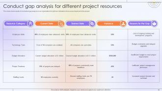 Optimizing Project Success Rate Through Effective Project Resources Management Complete Deck Designed Informative