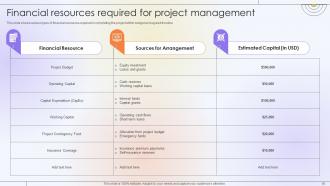 Optimizing Project Success Rate Through Effective Project Resources Management Complete Deck Impressive Informative