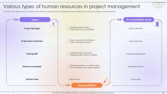 Optimizing Project Success Rate Through Effective Project Resources Management Complete Deck Interactive Informative