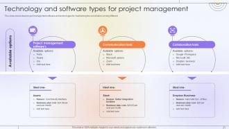 Optimizing Project Success Rate Through Effective Project Resources Management Complete Deck Visual Informative