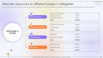 Optimizing Project Success Rate Through Effective Project Resources Management Complete Deck Attractive Informative