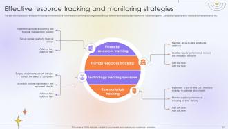 Optimizing Project Success Rate Through Effective Project Resources Management Complete Deck Graphical Informative