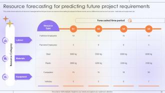 Optimizing Project Success Rate Through Effective Project Resources Management Complete Deck Engaging Informative