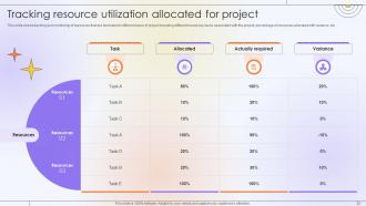 Optimizing Project Success Rate Through Effective Project Resources Management Complete Deck Pre-designed Informative