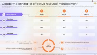 Optimizing Project Success Rate Through Effective Project Resources Management Complete Deck Template Analytical