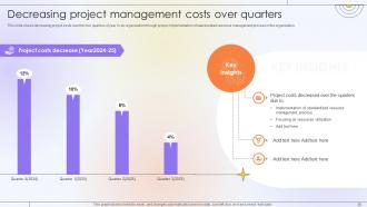 Optimizing Project Success Rate Through Effective Project Resources Management Complete Deck Images Analytical