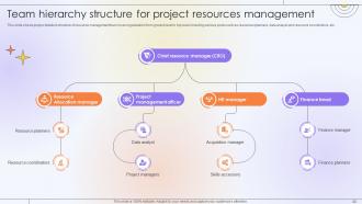 Optimizing Project Success Rate Through Effective Project Resources Management Complete Deck Good Analytical