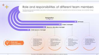 Optimizing Project Success Rate Through Effective Project Resources Management Complete Deck Unique Analytical