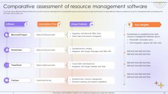 Optimizing Project Success Rate Through Effective Project Resources Management Complete Deck Downloadable Analytical