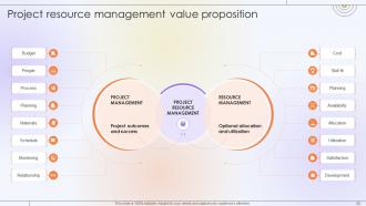 Optimizing Project Success Rate Through Effective Project Resources Management Complete Deck Informative Analytical