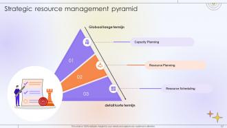 Optimizing Project Success Rate Through Effective Project Resources Management Complete Deck Professionally Analytical