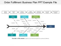 Order fulfillment business plan ppt example file