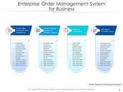 Order management system architecture enterprise business locations optimization service