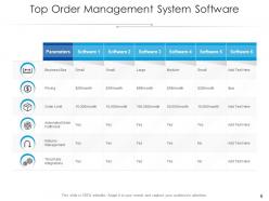 Order management system architecture enterprise business locations optimization service