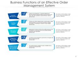 Order management system architecture enterprise business locations optimization service