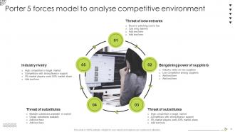 Organic Strategy To Help Business Grow Strategy CD