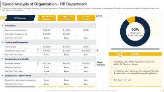 Organization Budget Forecasting And Allocation Powerpoint Presentation Slides