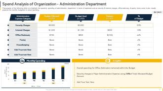 Organization Budget Forecasting And Allocation Powerpoint Presentation Slides