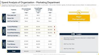 Organization Budget Forecasting And Allocation Powerpoint Presentation Slides