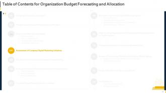 Organization Budget Forecasting And Allocation Powerpoint Presentation Slides