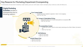 Organization Budget Forecasting And Allocation Powerpoint Presentation Slides