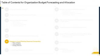 Organization Budget Forecasting And Allocation Powerpoint Presentation Slides