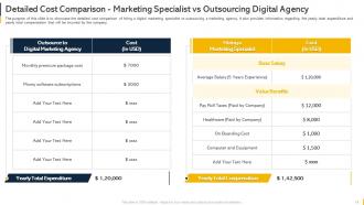 Organization Budget Forecasting And Allocation Powerpoint Presentation Slides