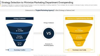 Organization Budget Forecasting And Allocation Powerpoint Presentation Slides