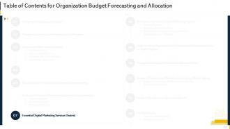 Organization Budget Forecasting And Allocation Powerpoint Presentation Slides