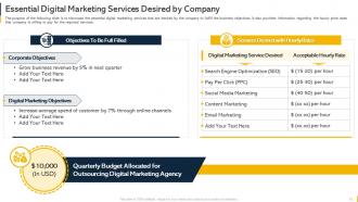 Organization Budget Forecasting And Allocation Powerpoint Presentation Slides