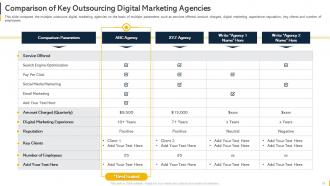 Organization Budget Forecasting And Allocation Powerpoint Presentation Slides