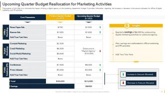 Organization Budget Forecasting And Allocation Powerpoint Presentation Slides