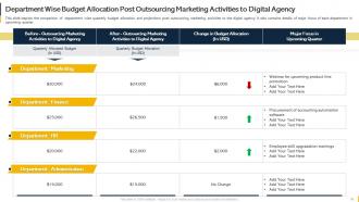 Organization Budget Forecasting And Allocation Powerpoint Presentation Slides