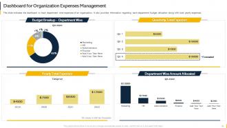 Organization Budget Forecasting And Allocation Powerpoint Presentation Slides