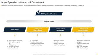 Organization Budget Forecasting And Allocation Powerpoint Presentation Slides