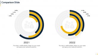 Organization Budget Forecasting And Allocation Powerpoint Presentation Slides