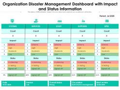 Organization disaster management dashboard with impact and status information