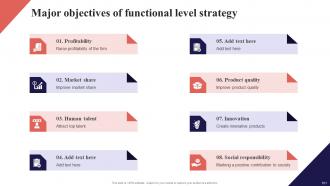 Organization Function Alignment Plan Powerpoint Presentation Slides Strategy CD V Ideas Slides