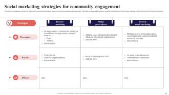 Organization Function Alignment Plan Powerpoint Presentation Slides Strategy CD V Attractive Pre-designed