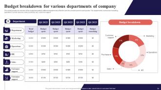 Organization Function Alignment Plan Powerpoint Presentation Slides Strategy CD V Multipurpose