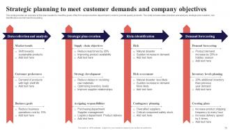 Organization Function Alignment Plan Powerpoint Presentation Slides Strategy CD V Images Template