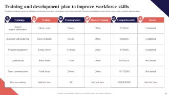 Organization Function Alignment Plan Powerpoint Presentation Slides Strategy CD V Attractive Template